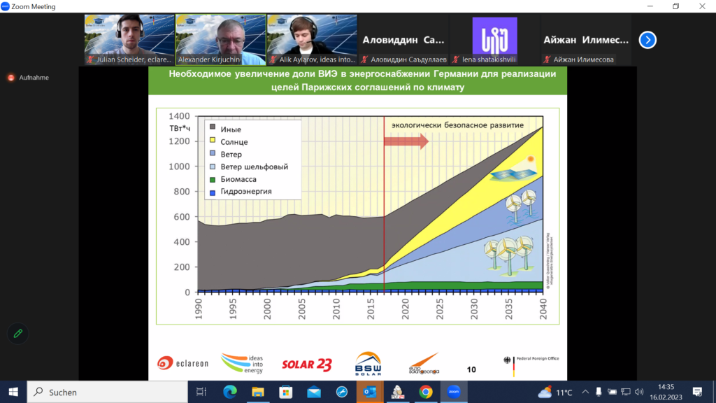 Solar Universities Seminar Series: “The Global Energy Transition” for Professors and Students in Central Asia and the Caucasus