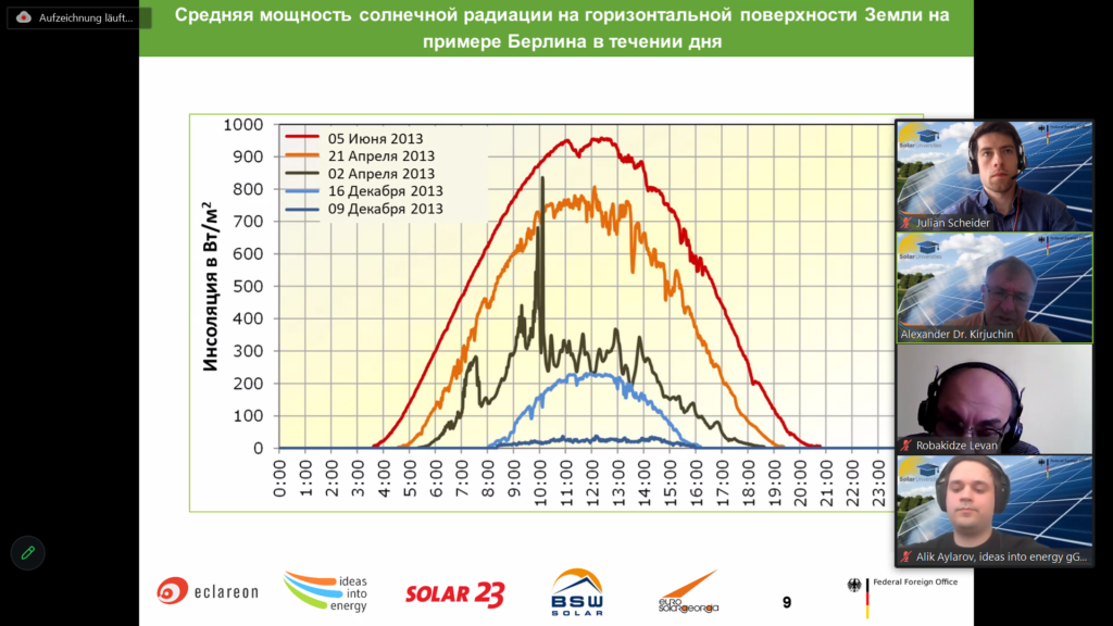 Solar Universities Seminar: “Solar Energy” for Universities in Central Asia and the Caucasus